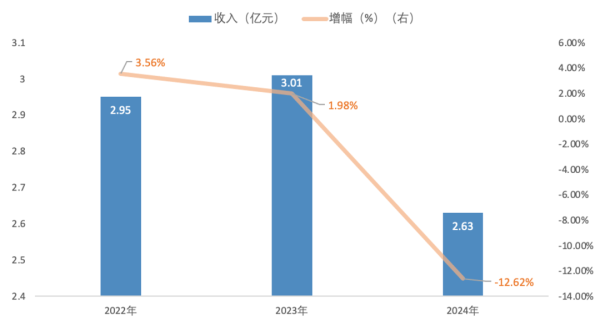 股配所 启迪药业：握不紧的控制权，谁来拯救