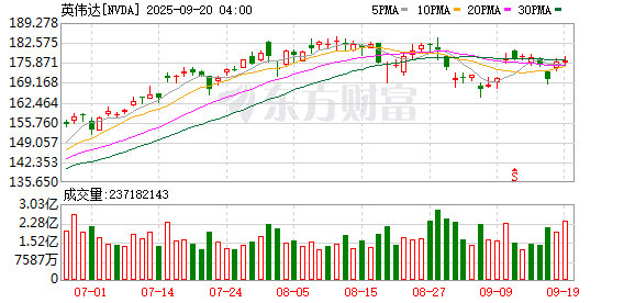 K图 NVDA_0
