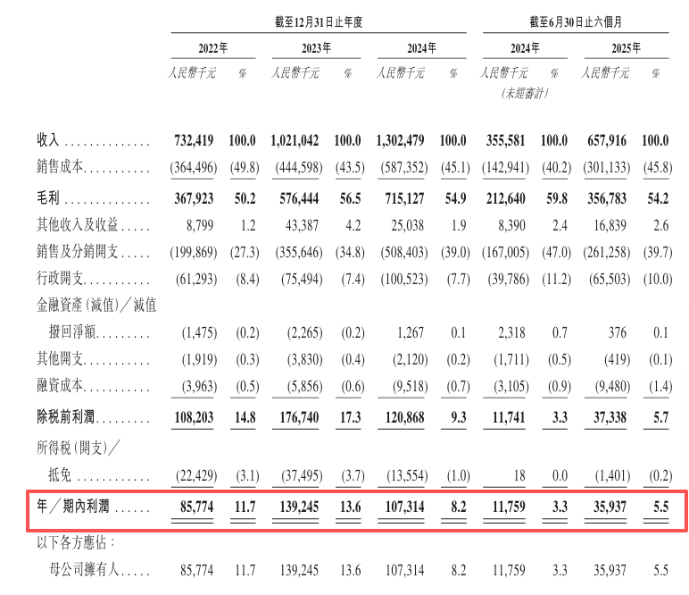图片来源：公司招股书