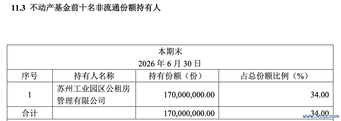 华泰苏州恒泰租赁住房REIT更正前中报 来源：基金公告